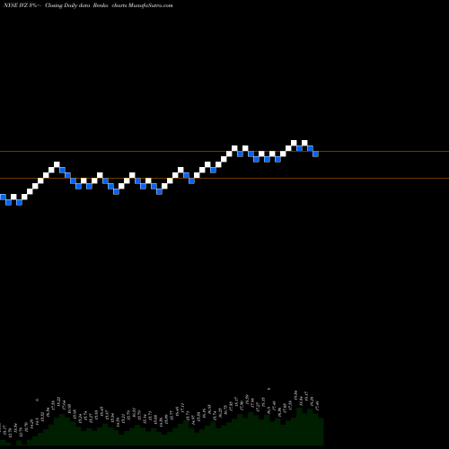 Free Renko charts Invesco Plc IVZ share NYSE Stock Exchange 