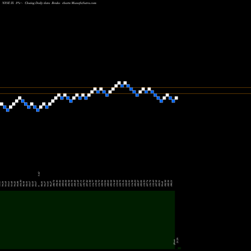 Free Renko charts Orix Corp Ads IX share NYSE Stock Exchange 