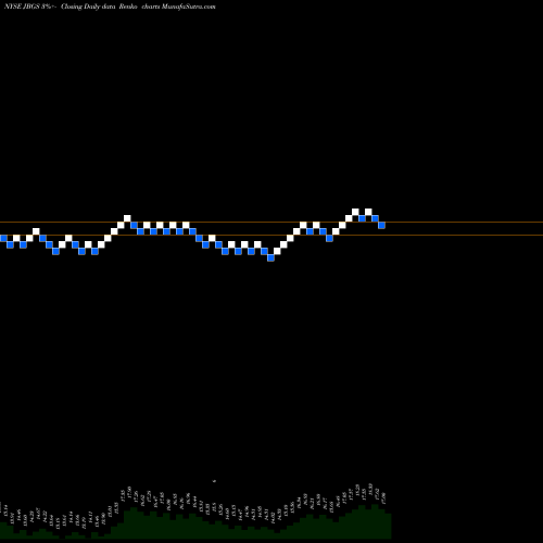 Free Renko charts JBG SMITH Properties JBGS share NYSE Stock Exchange 