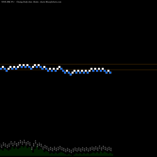 Free Renko charts Lehman ABS Corporation JBK share NYSE Stock Exchange 