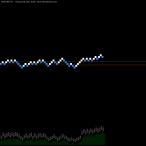 Free Renko charts John Bean Technologies Corporation JBT share NYSE Stock Exchange 