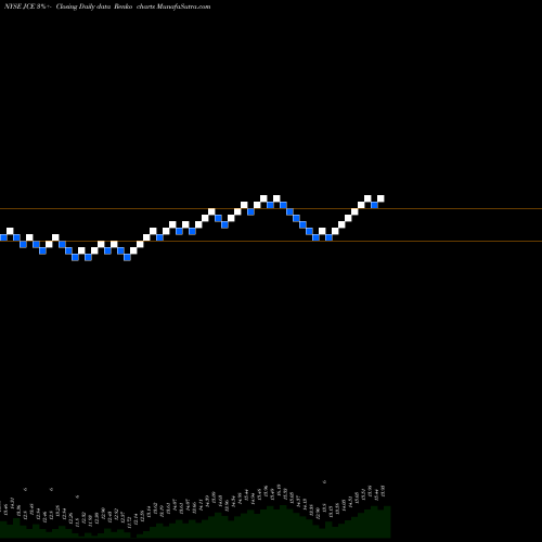Free Renko charts Nuveen Core Equity Alpha Fund JCE share NYSE Stock Exchange 
