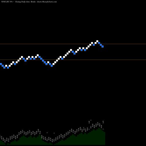 Free Renko charts Jacobs Engineering Group Inc. JEC share NYSE Stock Exchange 