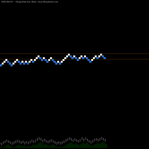 Free Renko charts Aberdeen Japan Equity Fund, Inc.  JEQ share NYSE Stock Exchange 