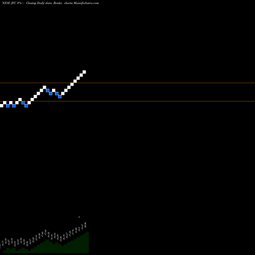 Free Renko charts Jf China Region Fund JFC share NYSE Stock Exchange 