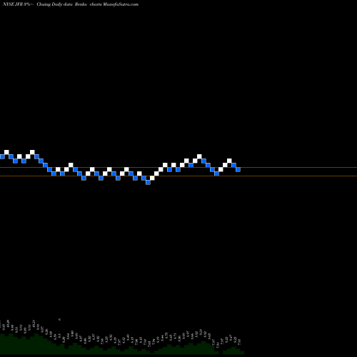 Free Renko charts Nuveen Floating Rate Income Fund JFR share NYSE Stock Exchange 