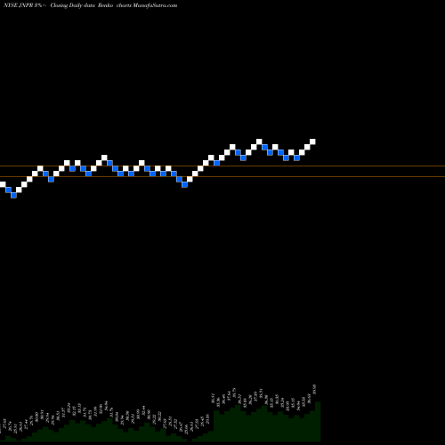 Free Renko charts Juniper Networks, Inc. JNPR share NYSE Stock Exchange 