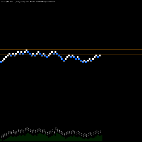 Free Renko charts Janus Capital Group Inc JNS share NYSE Stock Exchange 