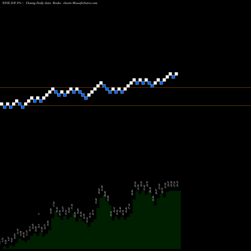 Free Renko charts Joy Global Inc JOY share NYSE Stock Exchange 