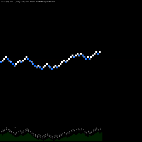 Free Renko charts Nuveen Preferred & Income Opportunities Fund JPC share NYSE Stock Exchange 