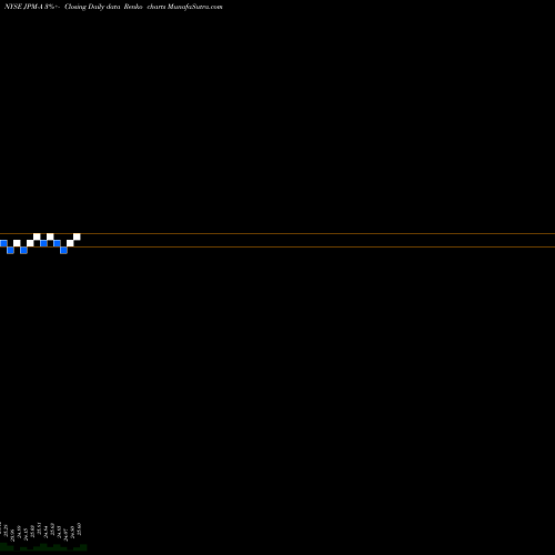 Free Renko charts JP Morgan Chase & JPM-A share NYSE Stock Exchange 