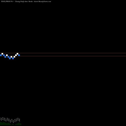 Free Renko charts Jpmorgan Chase & Co. JPM-H share NYSE Stock Exchange 