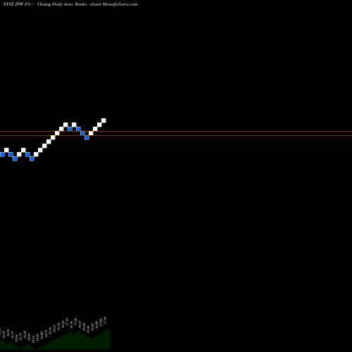Free Renko charts Nuveen Flexible Investment Inc JPW share NYSE Stock Exchange 