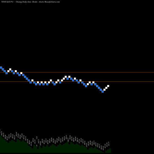 Free Renko charts Kadant Inc KAI share NYSE Stock Exchange 