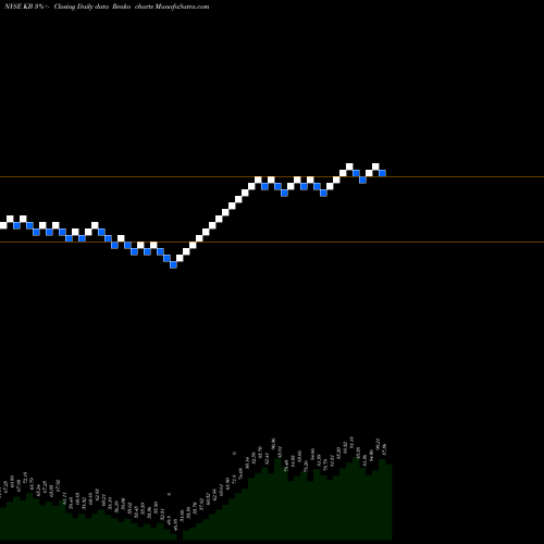 Free Renko charts KB Financial Group Inc KB share NYSE Stock Exchange 
