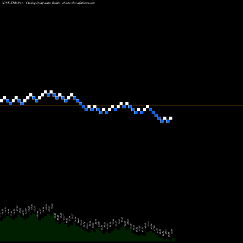 Free Renko charts KBR, Inc. KBR share NYSE Stock Exchange 