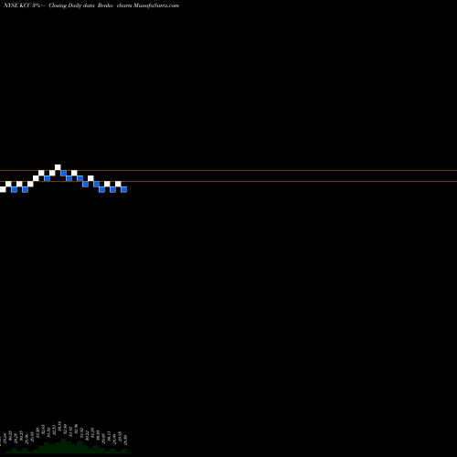 Free Renko charts Lehman Abs Corp KCC share NYSE Stock Exchange 