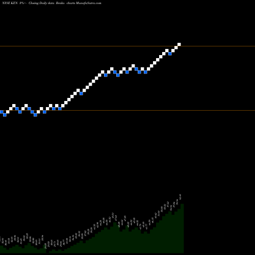 Free Renko charts Kenon Holdings Ltd. KEN share NYSE Stock Exchange 