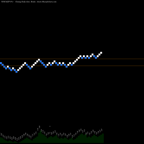 Free Renko charts Korea Electric Power Corporation KEP share NYSE Stock Exchange 