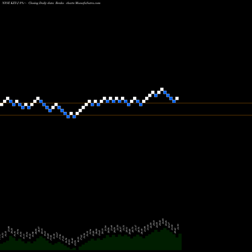 Free Renko charts Keycorp [Key/Pj] KEY-J share NYSE Stock Exchange 