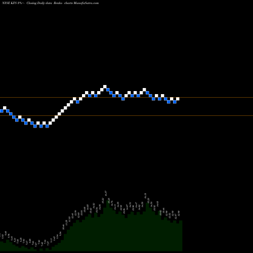 Free Renko charts Kingsway Financial Services, Inc. KFS share NYSE Stock Exchange 