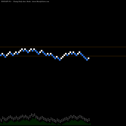 Free Renko charts Korn Ferry  KFY share NYSE Stock Exchange 