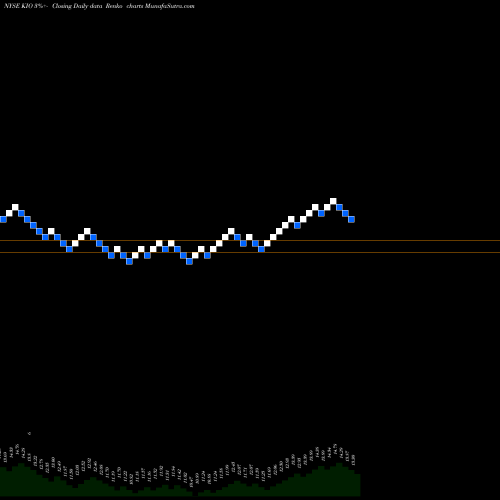 Free Renko charts KKR Income Opportunities Fund KIO share NYSE Stock Exchange 