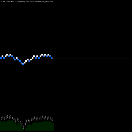 Free Renko charts KKR & Co. LP KKR-B share NYSE Stock Exchange 