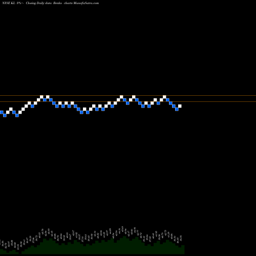 Free Renko charts Kirkland Lake Gold Ltd. KL share NYSE Stock Exchange 