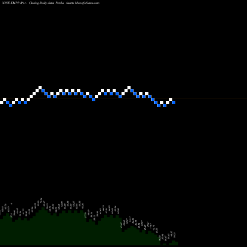 Free Renko charts Kemper Corporation KMPR share NYSE Stock Exchange 