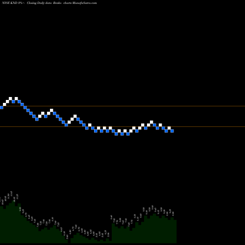 Free Renko charts Kindred Healthcare KND share NYSE Stock Exchange 