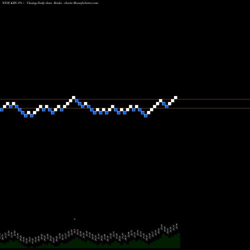 Free Renko charts Kite Realty Group Trust KRG share NYSE Stock Exchange 
