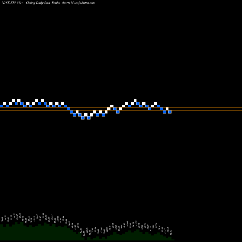 Free Renko charts Kimbell Royalty Partners KRP share NYSE Stock Exchange 