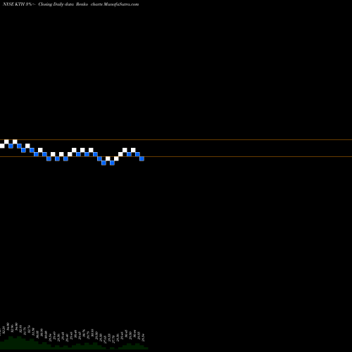 Free Renko charts Lehman ABS Corporation KTH share NYSE Stock Exchange 