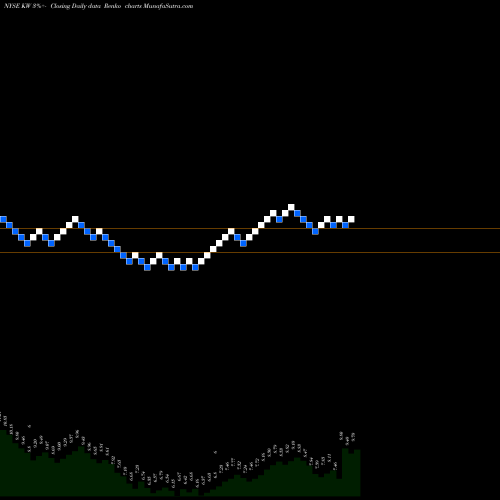 Free Renko charts Kennedy-Wilson Holdings Inc. KW share NYSE Stock Exchange 