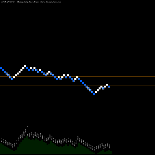 Free Renko charts Quaker Chemical Corporation KWR share NYSE Stock Exchange 