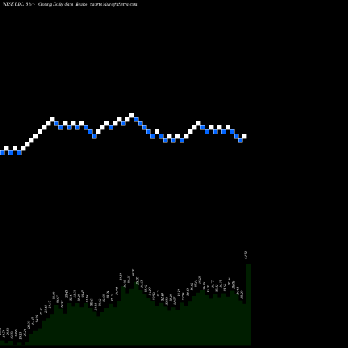 Free Renko charts Lydall, Inc. LDL share NYSE Stock Exchange 