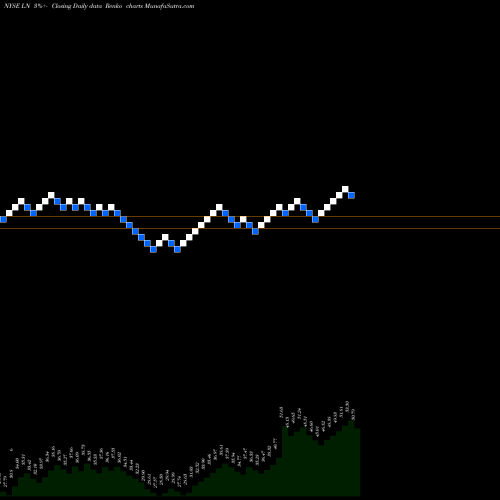 Free Renko charts LINE Corporation LN share NYSE Stock Exchange 