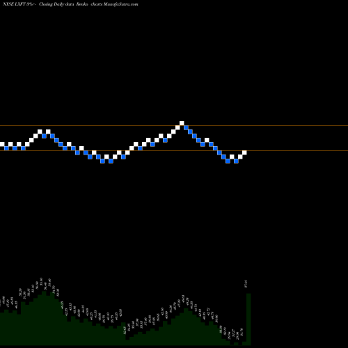 Free Renko charts Luxoft Holding, Inc. LXFT share NYSE Stock Exchange 