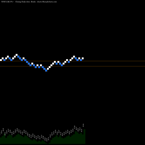 Free Renko charts Lexmark International LXK share NYSE Stock Exchange 
