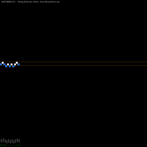 Free Renko charts ML 6.45% Trust Pfd MER-K share NYSE Stock Exchange 