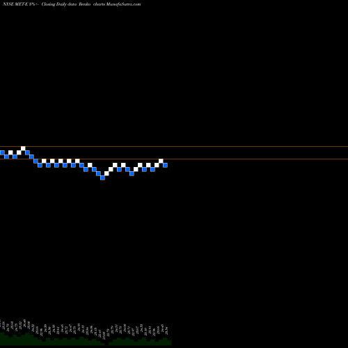 Free Renko charts Metlife Inc [Met/Pe] MET-E share NYSE Stock Exchange 