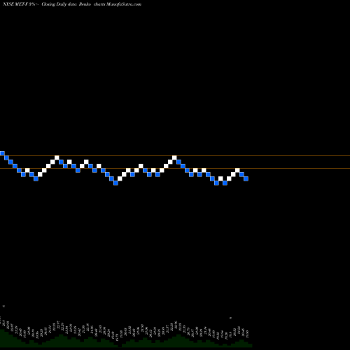 Free Renko charts Metlife Inc [Met/Pf] MET-F share NYSE Stock Exchange 