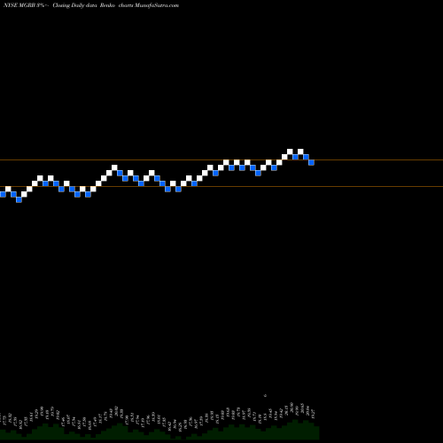 Free Renko charts Affiliated Managers Group Inc 4.750% Junior Sub MGRB share NYSE Stock Exchange 