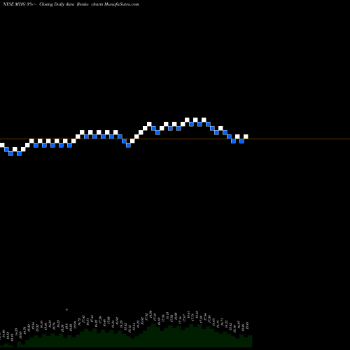 Free Renko charts Marine Harvest ASA Sponsored Ad MHG share NYSE Stock Exchange 