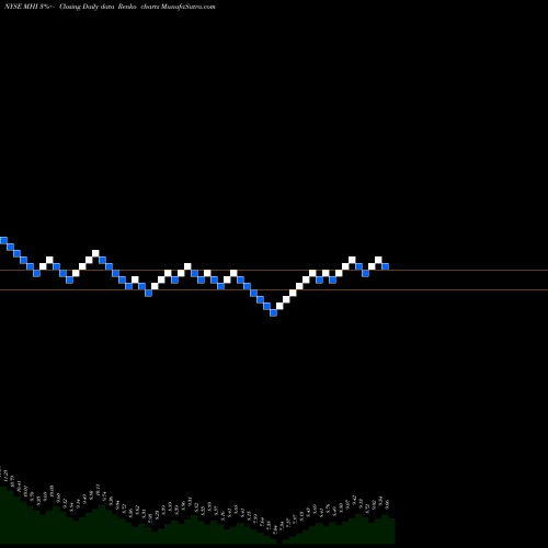Free Renko charts Pioneer Municipal High Income Trust MHI share NYSE Stock Exchange 