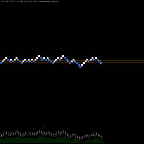 Free Renko charts Maiden Holdings, Ltd. MHNC share NYSE Stock Exchange 