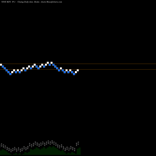 Free Renko charts Mead Johnson Nutrition Company MJN share NYSE Stock Exchange 