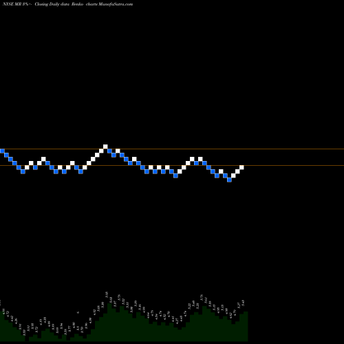 Free Renko charts Montage Resources Corporation MR share NYSE Stock Exchange 