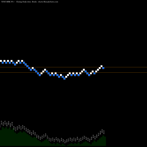 Free Renko charts Merck & Company, Inc. MRK share NYSE Stock Exchange 
